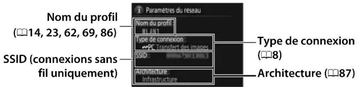 NIKON WT7 - Liste des profils - 2