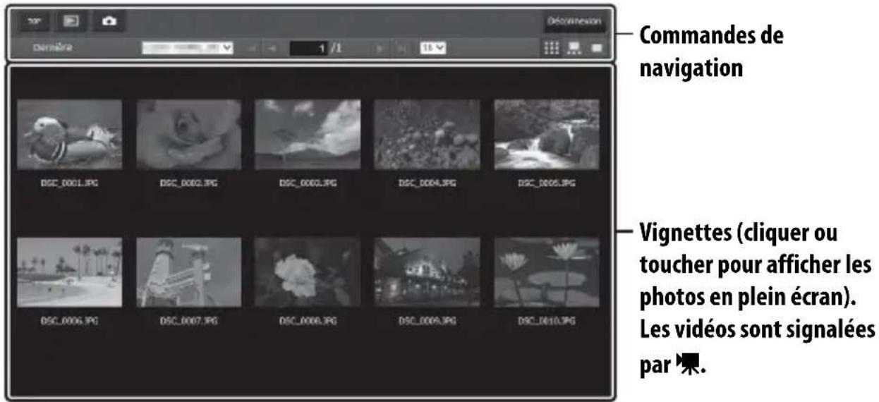 NIKON WT7 - ■■Affichage des vignettes - 1