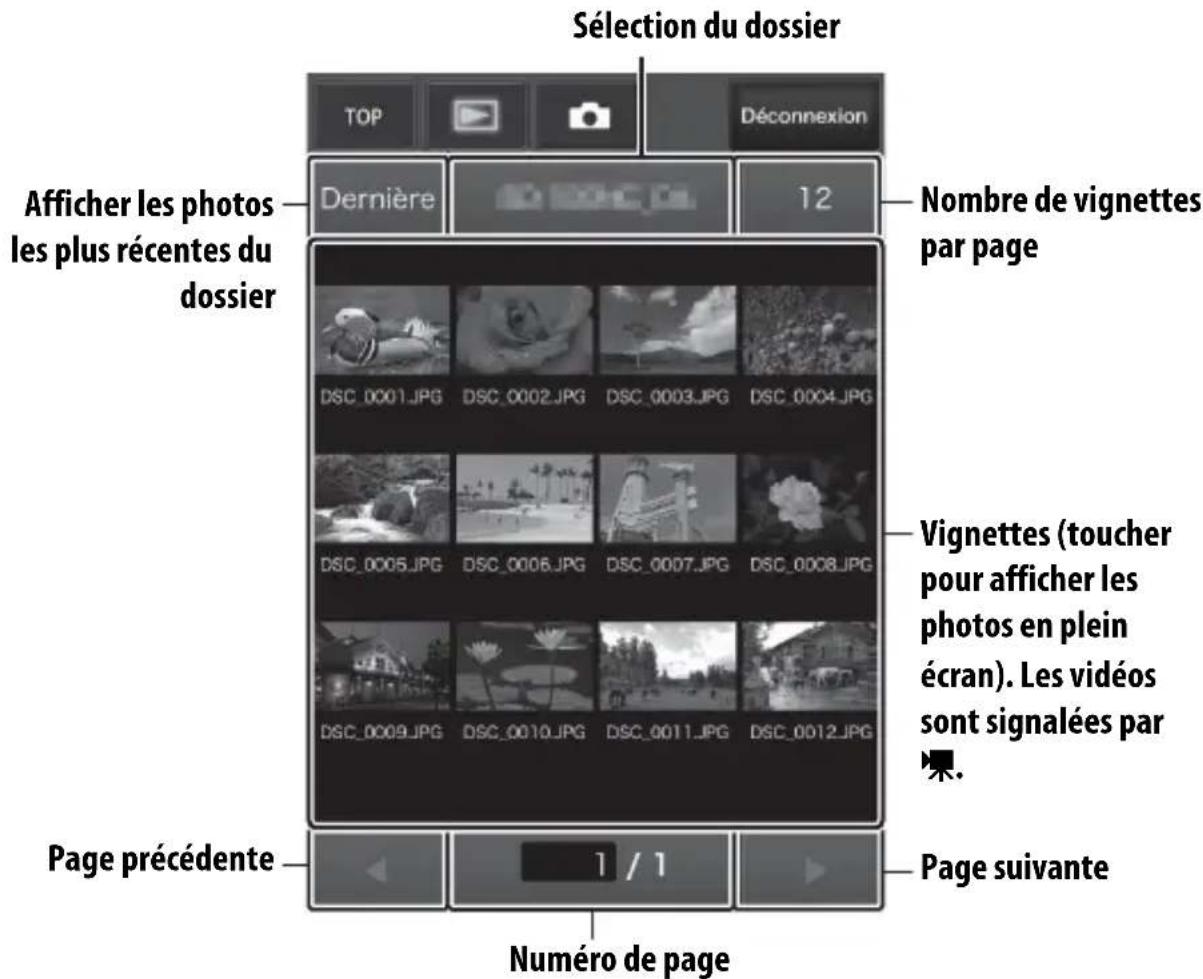 NIKON WT7 - ■■Affichage des vignettes - 1