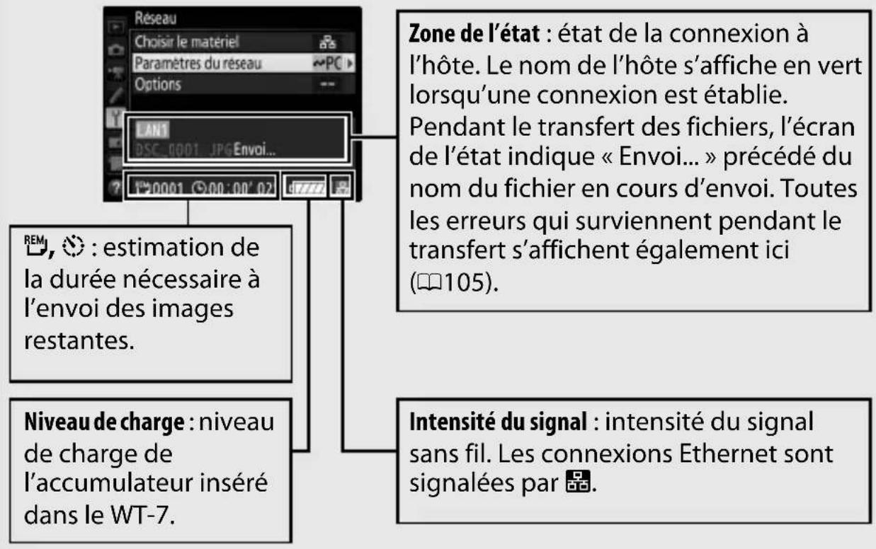 NIKON WT7 - Affichage de l'état - 1