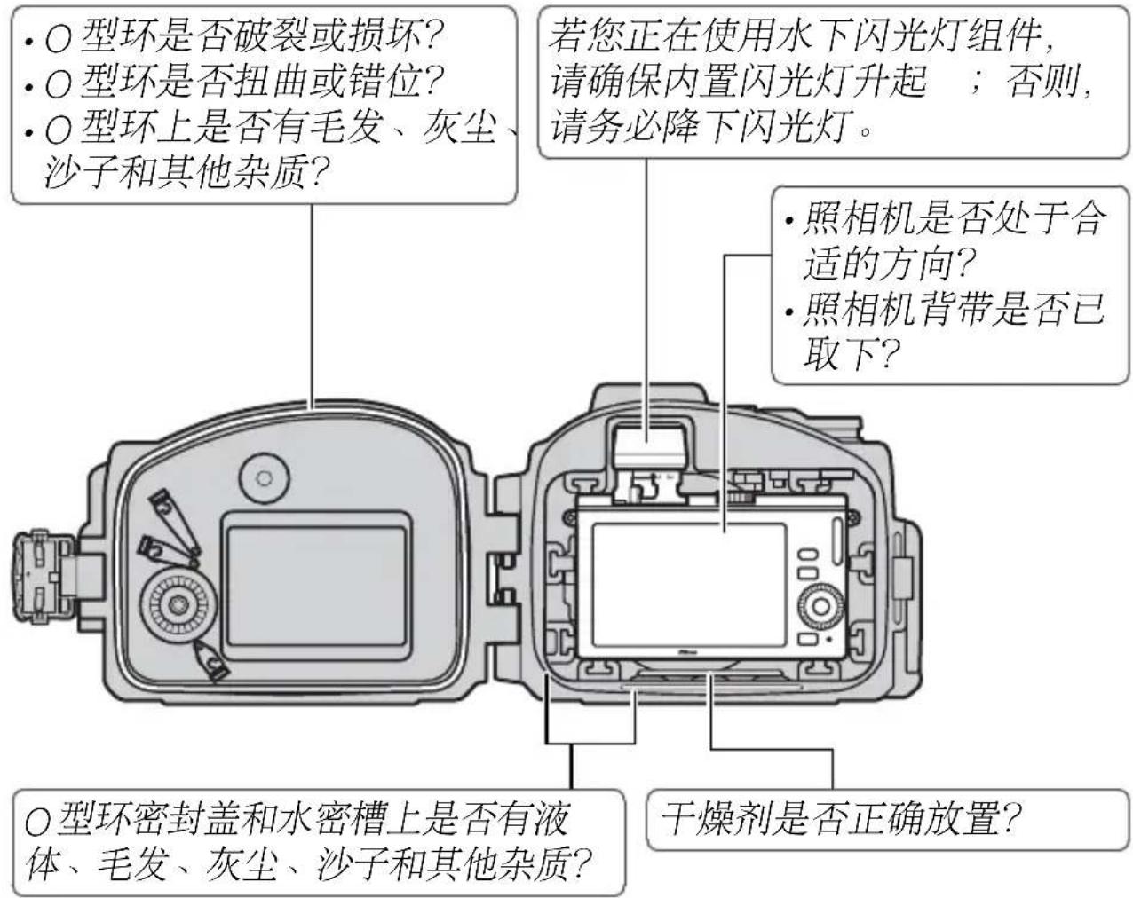 NIKON WPN2 - 执行最终检查。 - 1