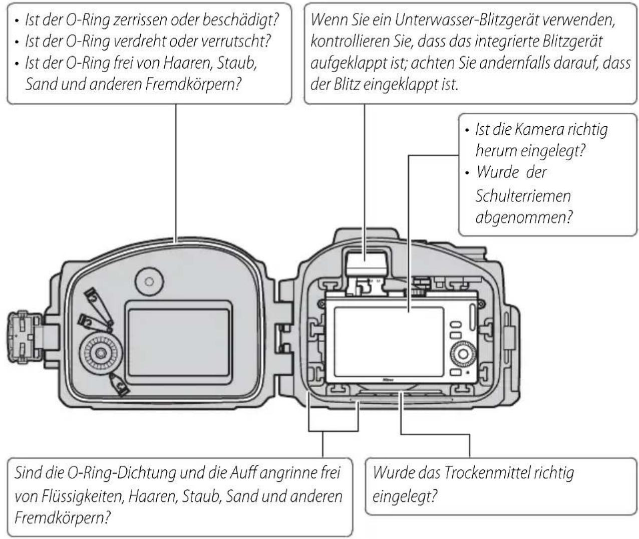 NIKON WPN2 - Führen Sie eine abschließende Prüfung durch. - 1