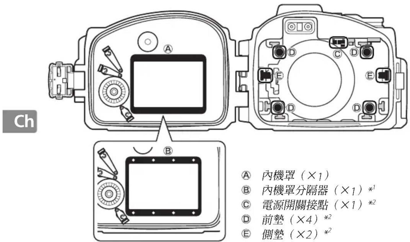 NIKON WPN2 - 為S1 設定防水罩 - 1