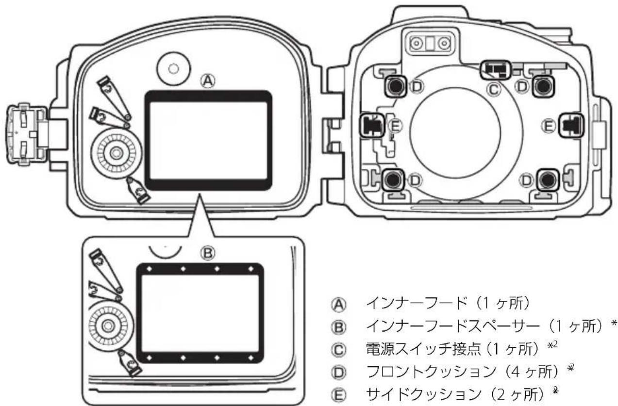 NIKON WPN2 - S1 を使用する場合 - 1