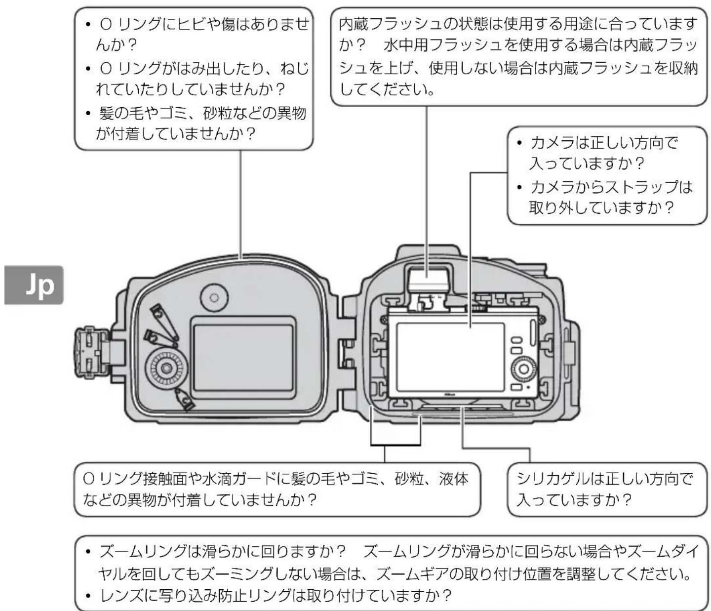 NIKON WPN2 - 閉じる前のチェックをする - 1