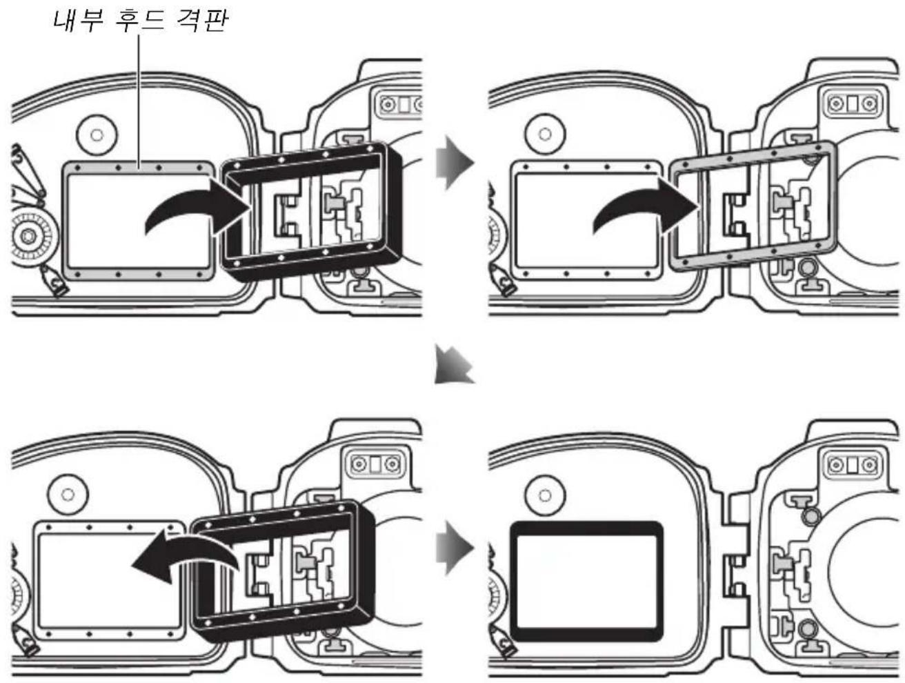 NIKON WPN2 - Ⓐ 내부 후드 / Ⓑ부 후드 격판(×1) - 1