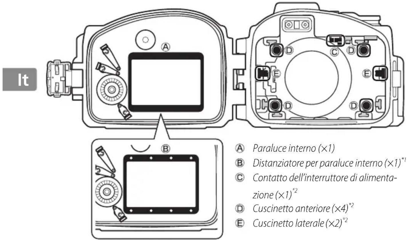 NIKON WPN2 - Confi gurazione della custodia per S1 - 1