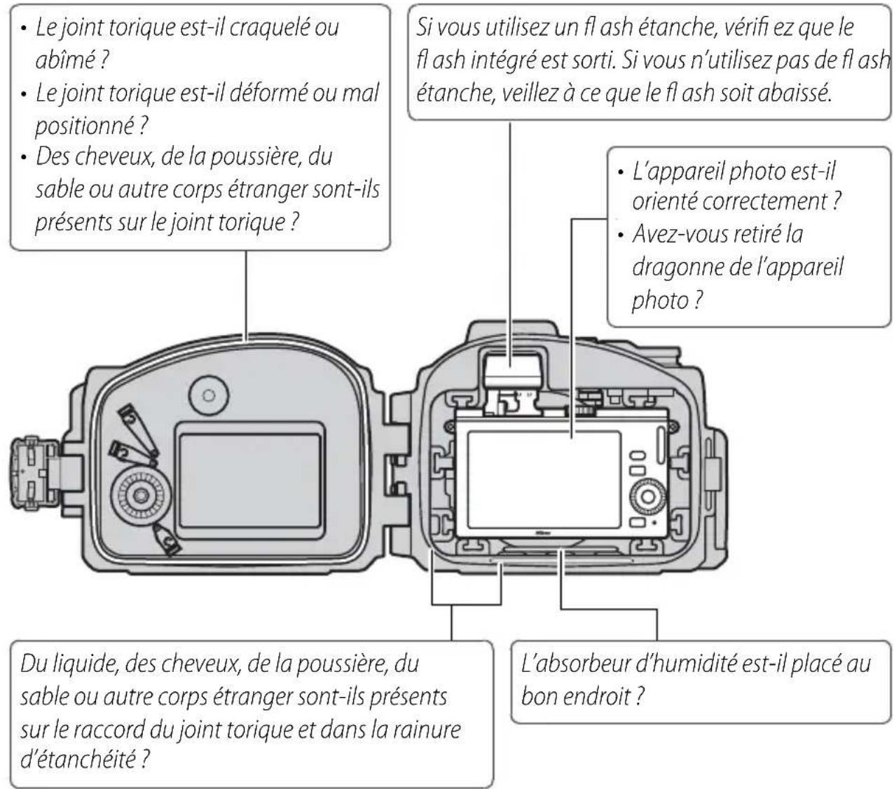 NIKON WPN2 - Eff ectuez une dernière vérification. - 1