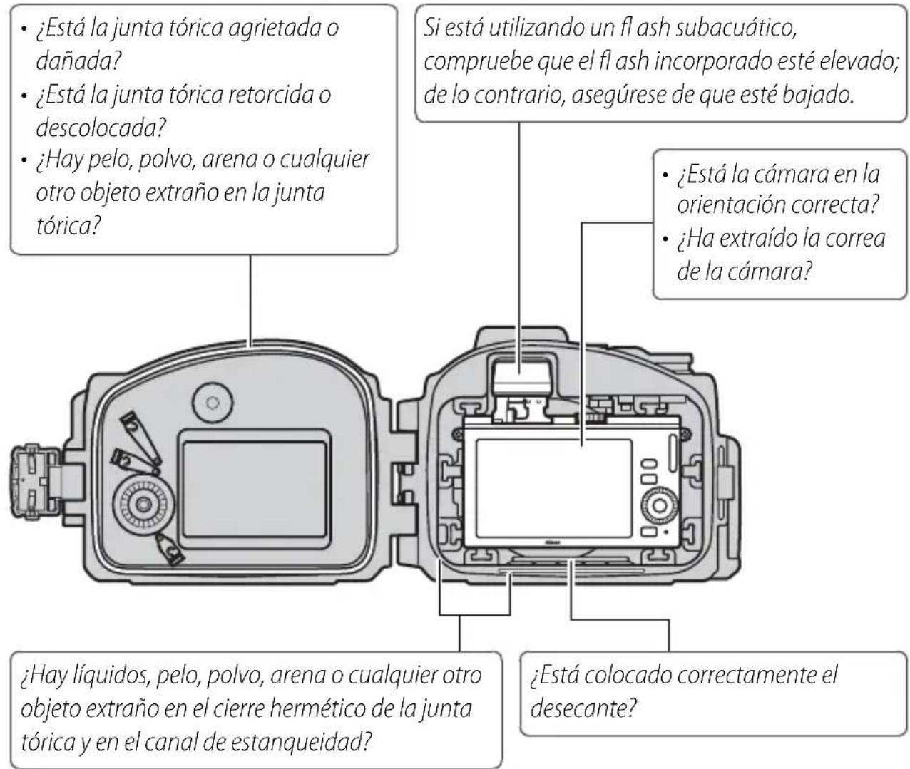 NIKON WPN2 - Realización de una comprobación final. - 1