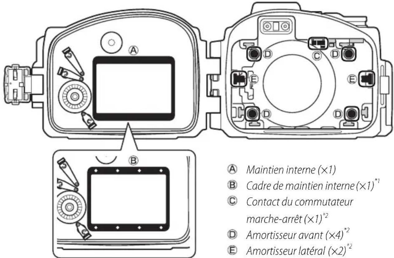 NIKON WPN2 - Confi guration du caisson pour le S1 - 1