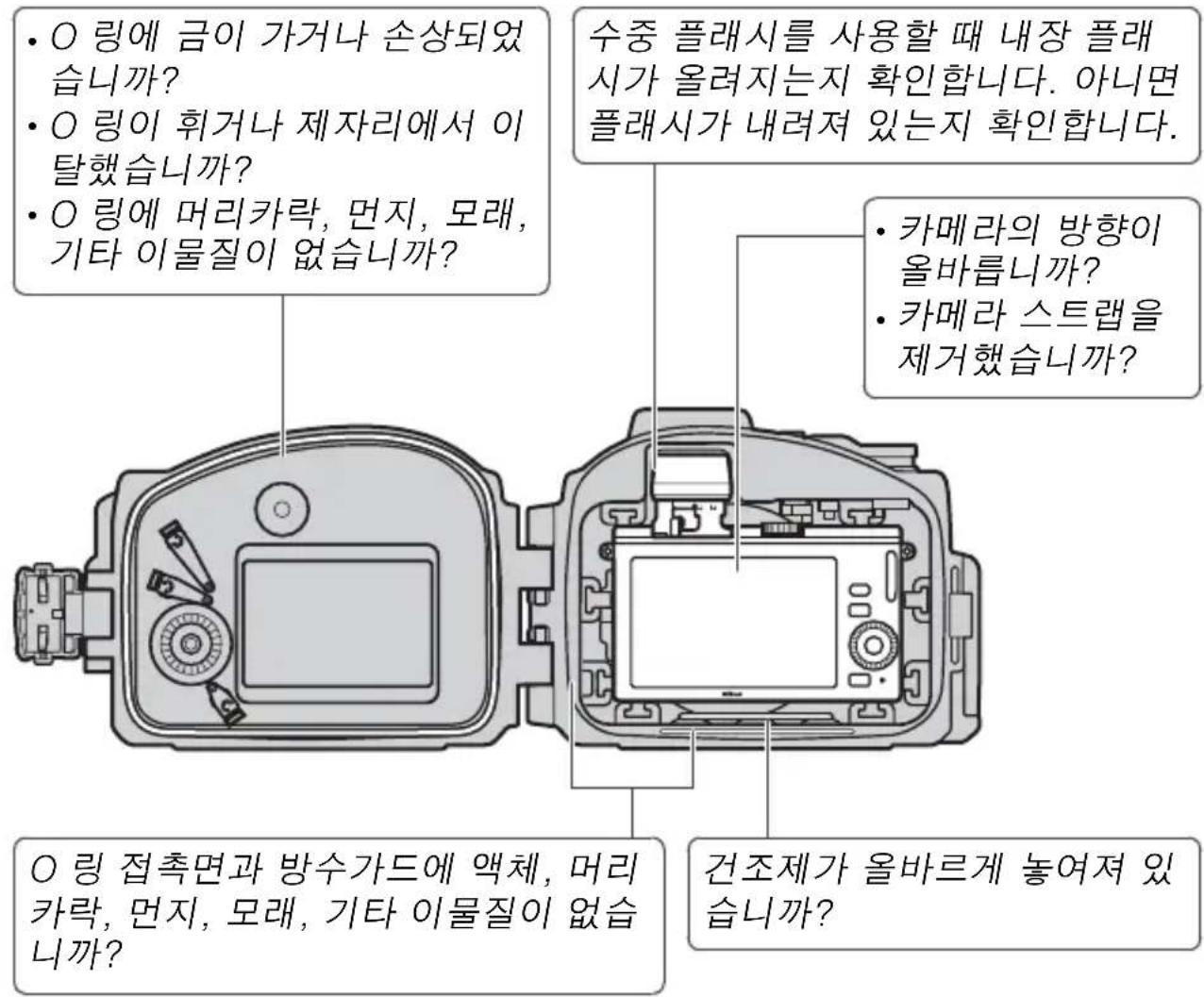 NIKON WPN2 - 최종 확인을 확인합니다. - 1