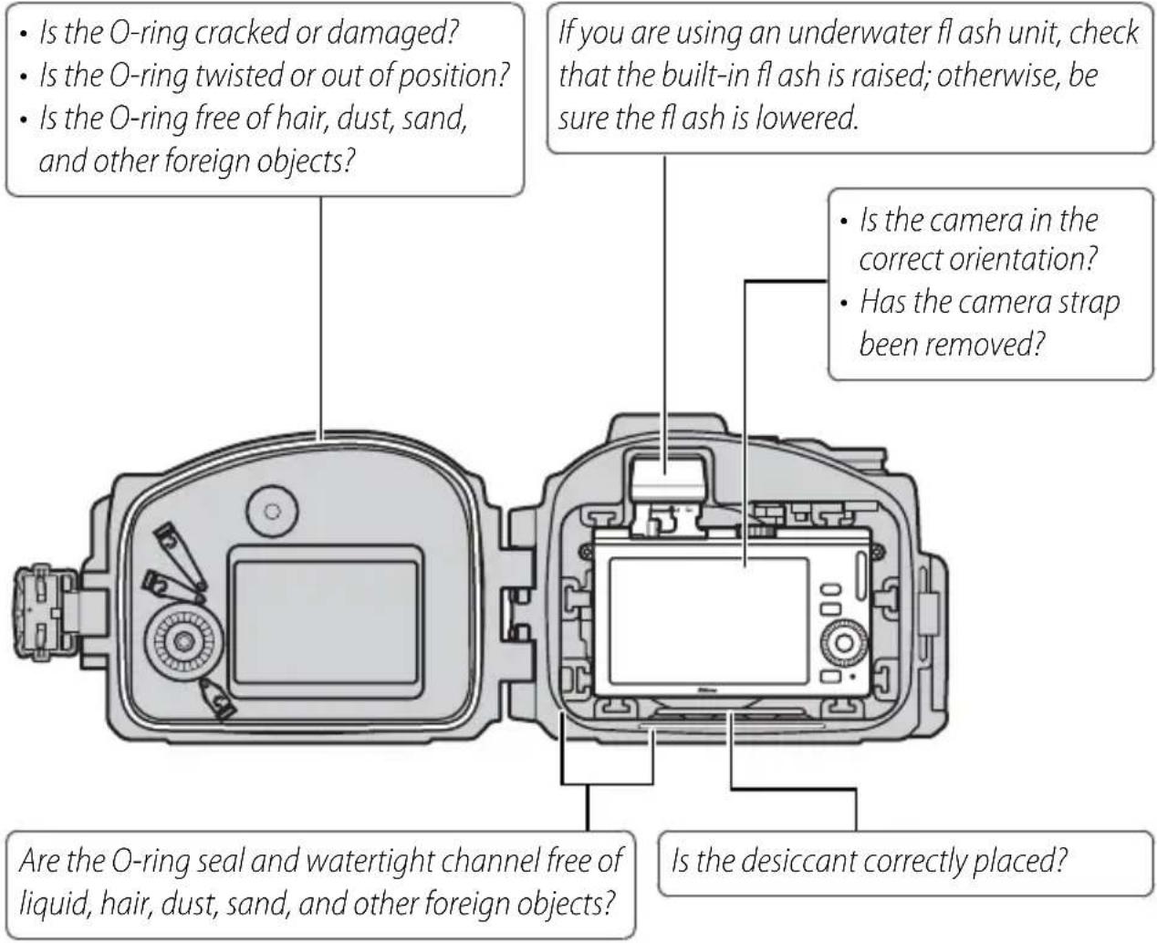 NIKON WPN2 - Perform a final check. - 1