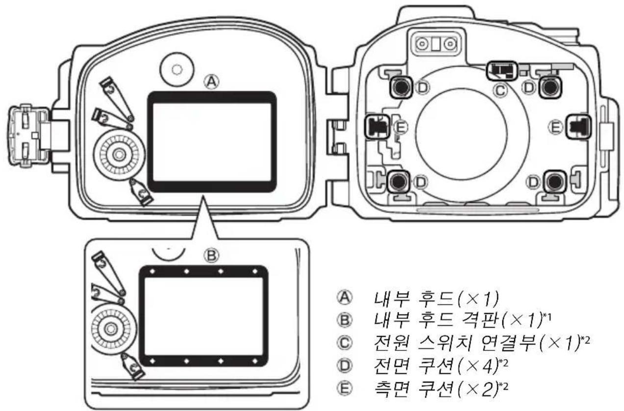 NIKON WPN2 - S1용 케이스 구성 - 1