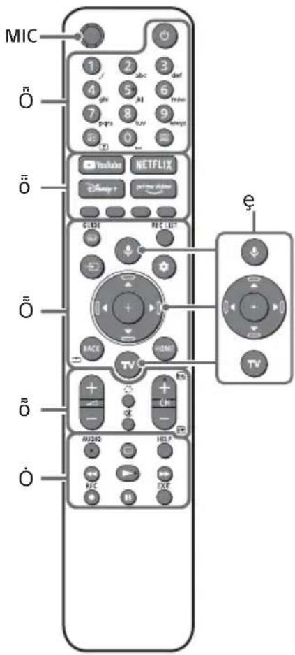 SONY KD85X85TJ - Τηλεχειριστήριο και τηλεόραση - 1