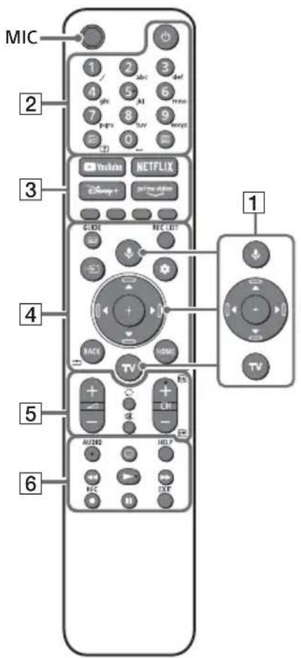 SONY KD85X85TJ - Fernbedienung und Fernseher - 1