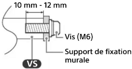SONY KD85X85TJ - Informations sur l'installation du Support de fixation murale - 1