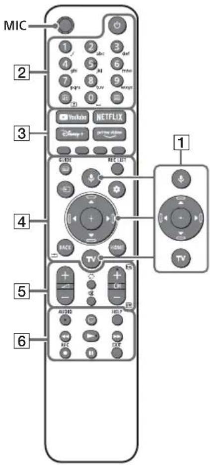 SONY KD65X85TJ - Τηλεχειριστήριο και τηλεόραση - 1