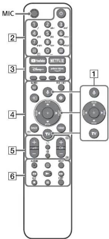 SONY KD65X85TJ - Telecomando e Televisor - 1