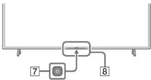 SONY KD65X85TJ - Τηλεχειριστήριο και τηλεόραση - 2