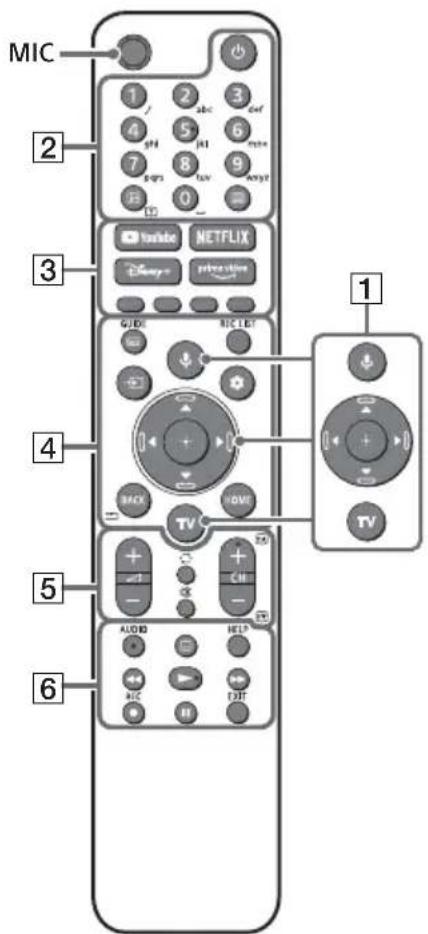 SONY KD65X85TJ - Remote Control and TV - 1