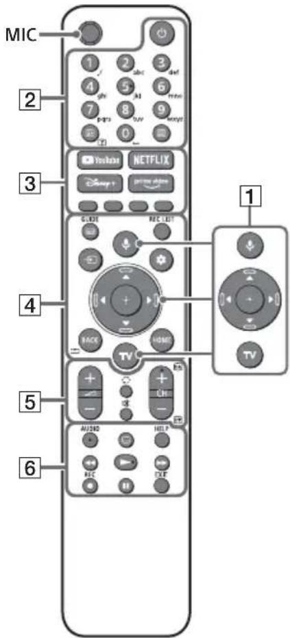 SONY KD65X85TJ - Télécommande et téléviseur - 1
