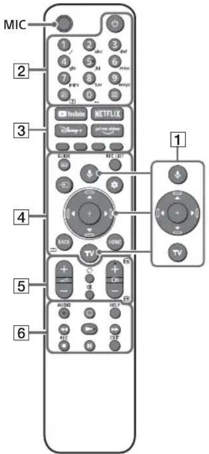 SONY KD65X85TJ - Afstandsbediening en tv - 1