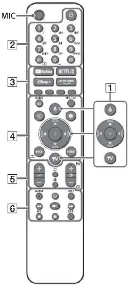 SONY KD75X85TJ - Instalacia/Nastavenie - 1