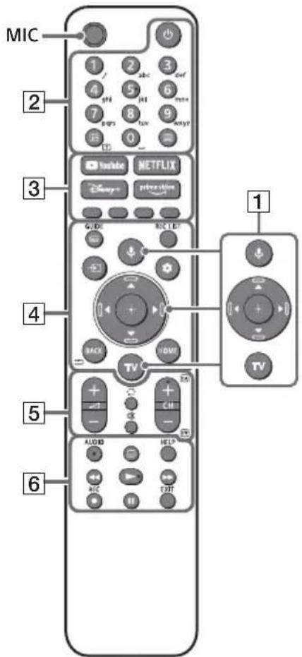 SONY KD75X85TJ - Remote Control and TV - 1