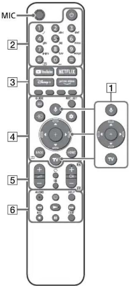 SONY KD75X85TJ - Afstandsbediening en tv - 1