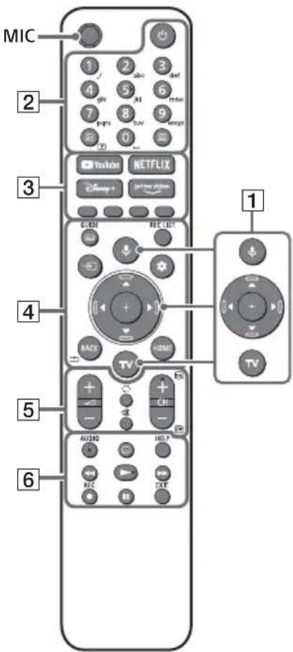 SONY KD75X85TJ - Tnλεχειριστήριο και   tηλεόραση - 1