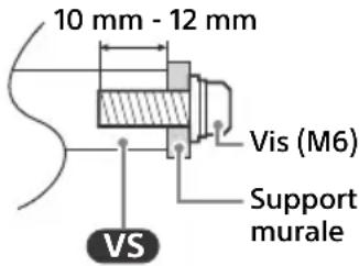SONY KD75X85TJ - Informations sur l'installation du Support de fixation murale - 1