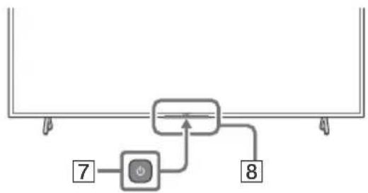 SONY KD75X85TJ - Zifferntasten - 1
