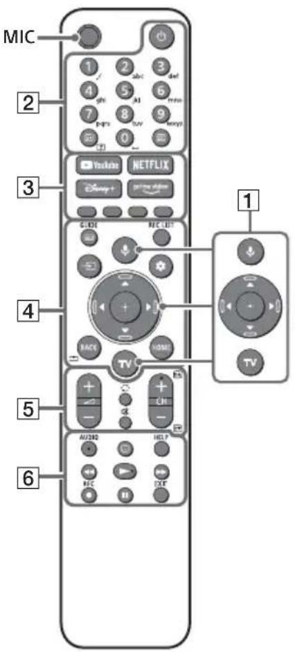 SONY KD75X85TJ - Fernbedienung und Fernseher - 1