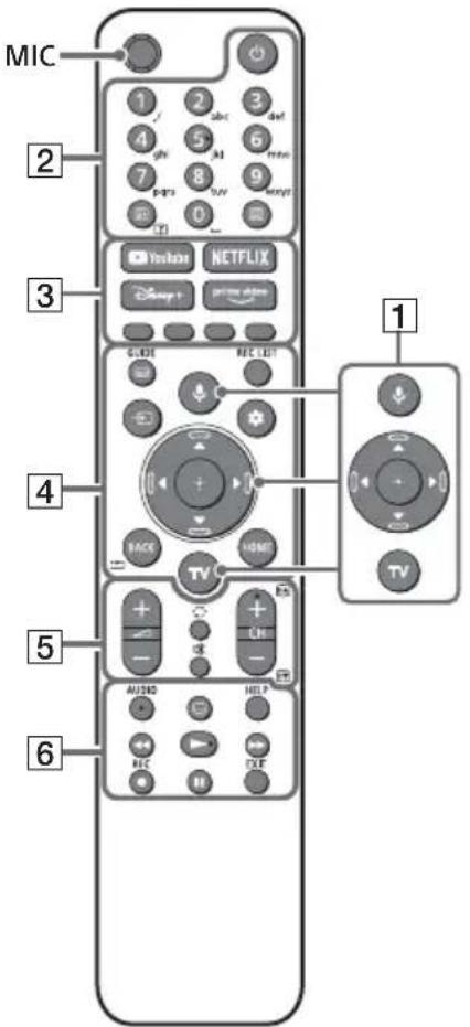 SONY KD75X85TJ - Télécommande et téléviseur - 1