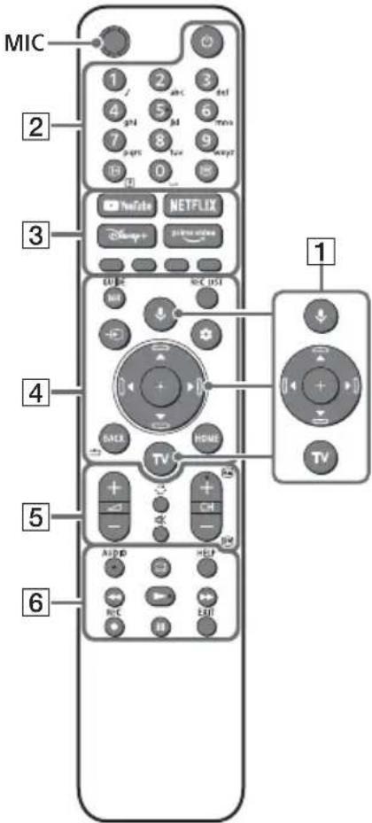 SONY KD75X85TJ - CnCTema - 1