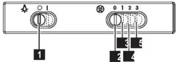 ZANUSSI ZHC6122X - ONDERHOUD - 3
