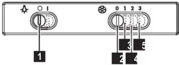 ZANUSSI ZHC6122X - PRIEŽIŪRA - 3