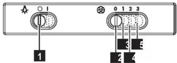 ZANUSSI ZHC6122X - ÎNTRETINERE - 3