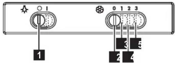 ZANUSSI ZHC6122X - MANUTENÇÃO - 3