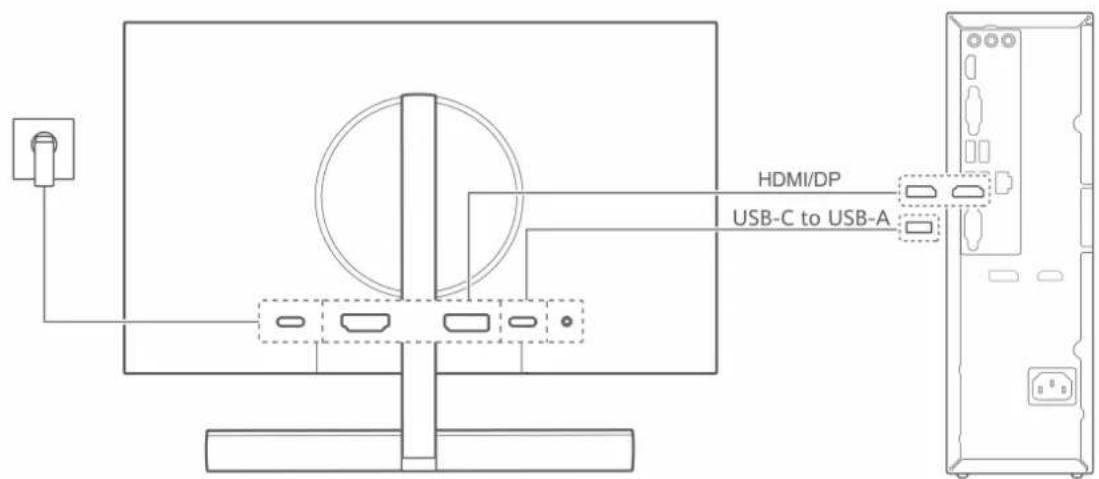 HUAWEI MateView GT - Connexion par câble DP ou HDMI - 1