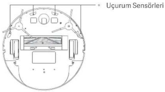 Xiaomi Mi Robot VacuumMop Essential - Uçurum Sensörlerini Temizleme - 1