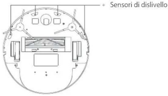 Xiaomi Mi Robot VacuumMop Essential - Pulizia dei sensori di dislivello - 1