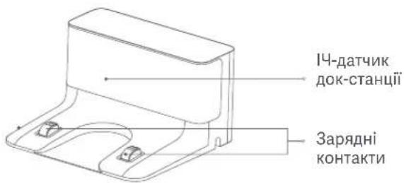 Xiaomi Mi Robot VacuumMop Essential - HnKHa cToPOHa Ok-CTaHicI JIa 3apJkaHHa - 2