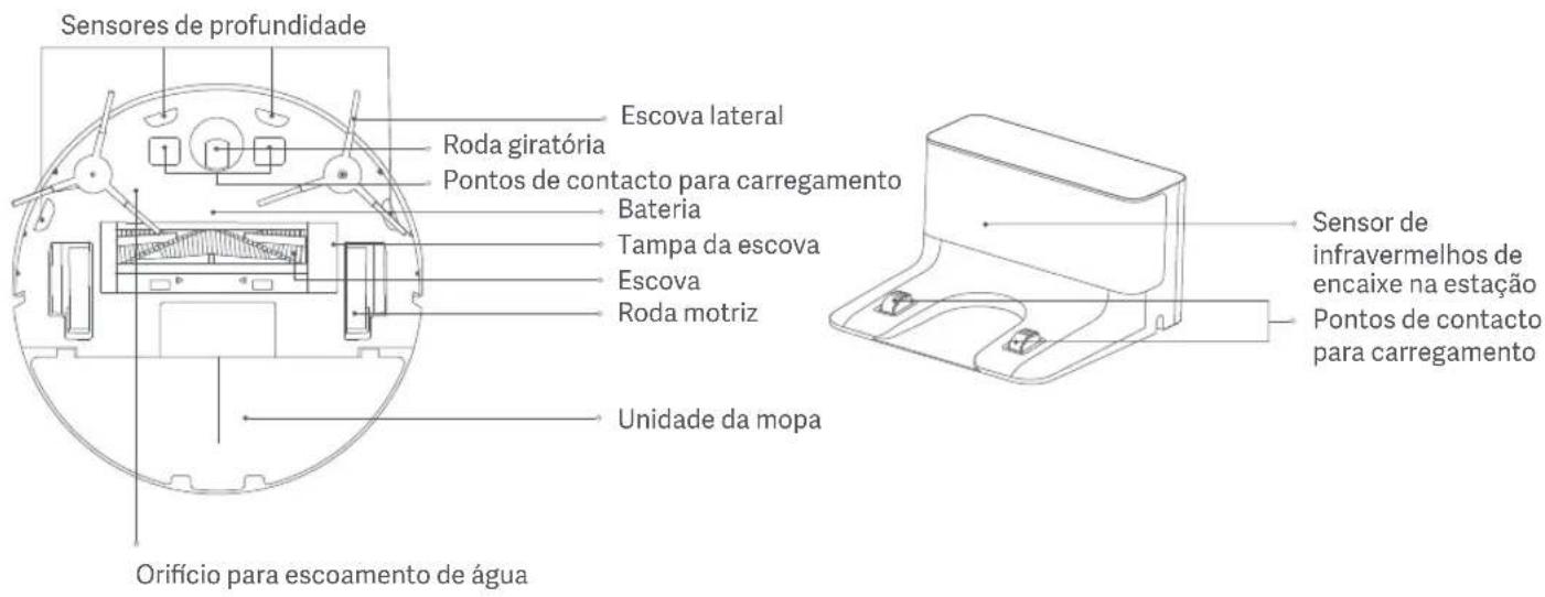 Xiaomi Mi Robot VacuumMop Essential - Parte inferior Estação de corregamento - 1