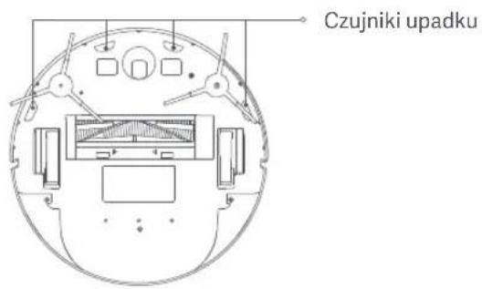 Xiaomi Mi Robot VacuumMop Essential - Czyszczenie czujników upadku - 1