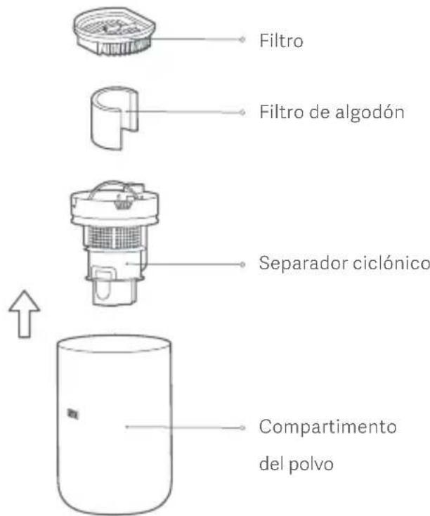 Xiaomi Mi Vacuum Cleaner Light - Limpieza del compartmento del polvo y delconjunto del filtró - 1