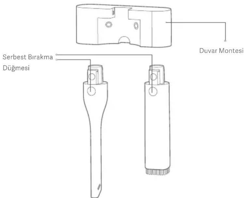 Xiaomi Mi Vacuum Cleaner Light - Notlar - 1