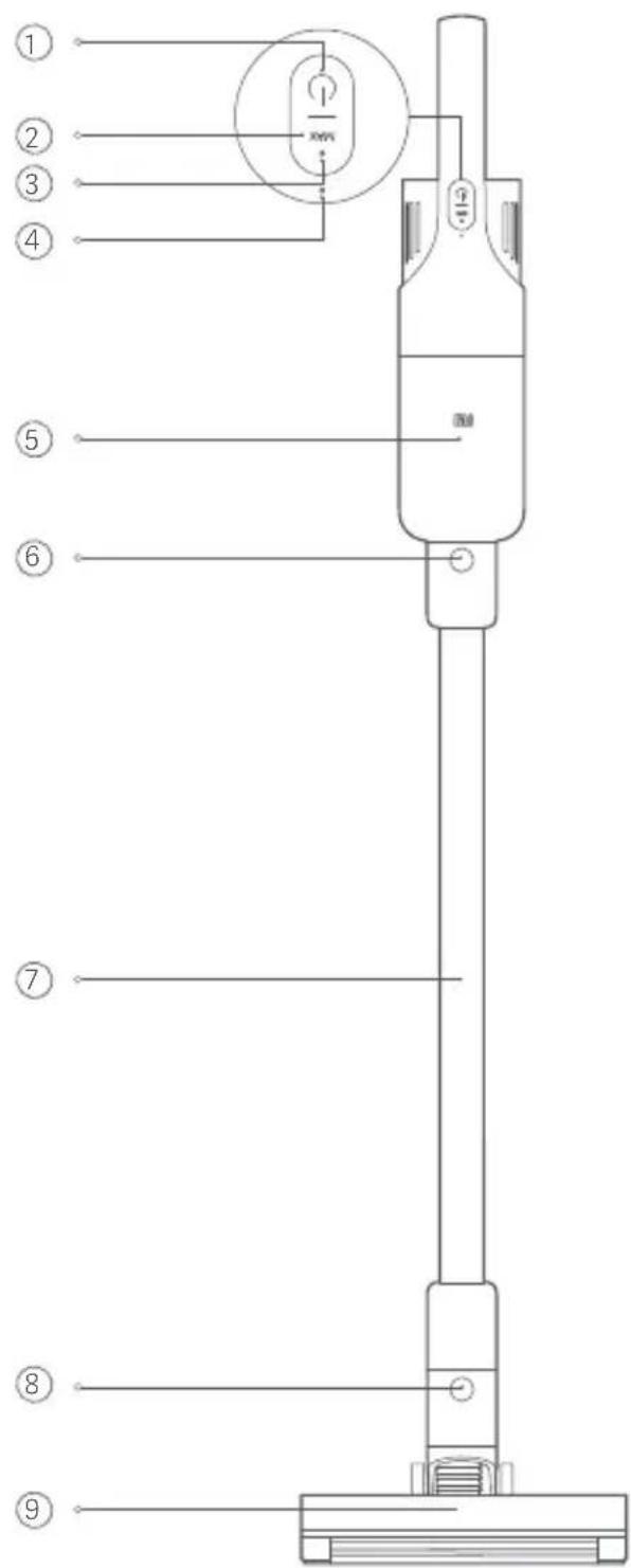 Xiaomi Mi Vacuum Cleaner Light - Paket iceriigi - 1