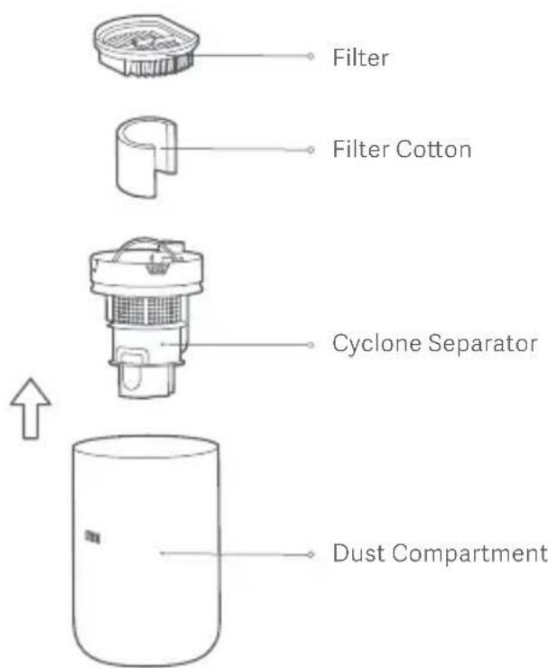 Xiaomi Mi Vacuum Cleaner Light - Cleaning the Dust Compartment &amp; Filter Assembly - 1