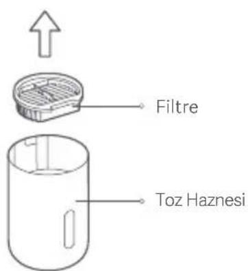 Xiaomi Mi Vacuum Cleaner Light - Toz Haznesinin Çıkartımlası &amp; Yerleşkırlimsesi - 2